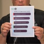 Level 2 – Minimal suppression rules and regulations Premier Alden McLaughlin shows the five suppression levels for controlling COVID-19