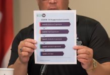 Level 2 – Minimal suppression rules and regulations Premier Alden McLaughlin shows the five suppression levels for controlling COVID-19