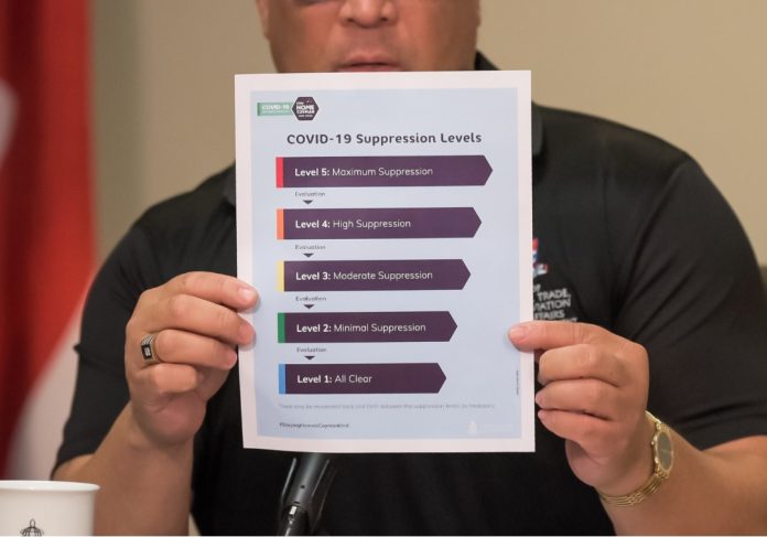 Premier Alden McLaughlin shows the five suppression levels for controlling COVID-19