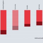 OECD: Extraordinary policies needed to overcome recession