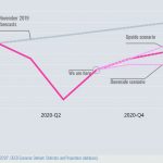 OECD boosts economic outlook