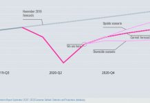 OECD boosts economic outlook