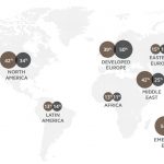 Survey: Reasons for establishing offshore entities are changing