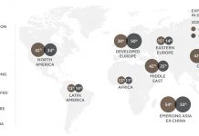 Survey: Reasons for establishing offshore entities are changing