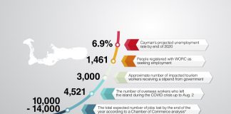 Graduates encouraged to sign up with WORC