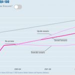 OECD sees improved economic outlook
