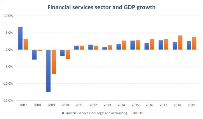 Financial services sector and GDP growth
