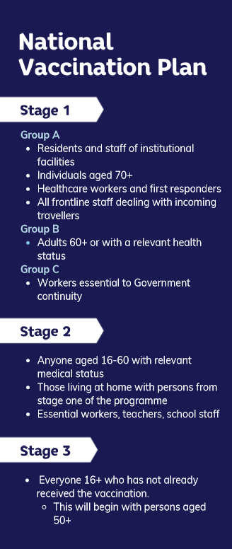stages - Cayman Compass