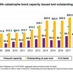 Willis Re: Reinsurers stop downward trend
