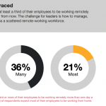 Upskilling critical to meet digital transformation targets in region
