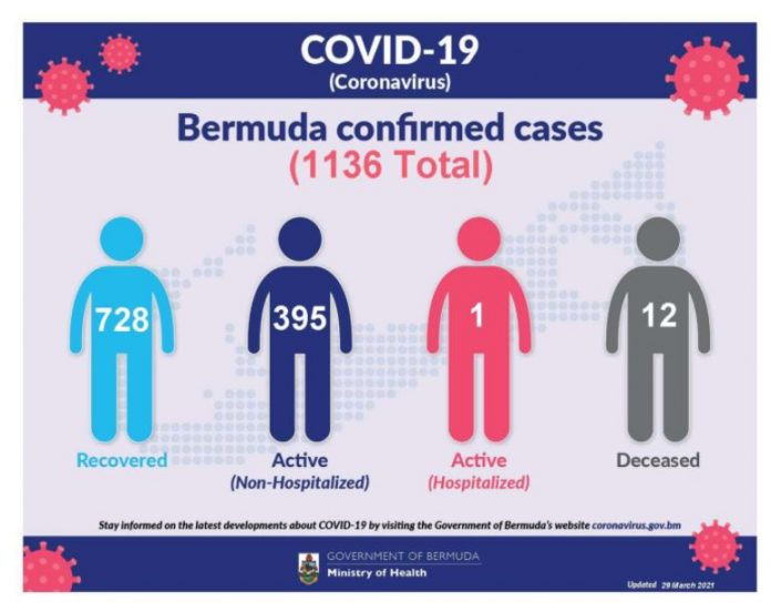 Bermuda MoH 29 March
