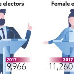 Election by the numbers