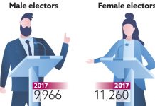 Election by the numbers