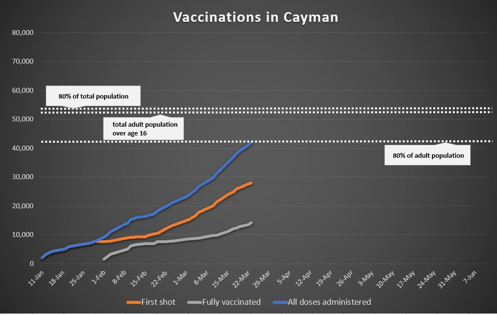 Vaccinations 2 - Cayman Compass