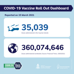 total number of COVID-19 vaccines administered to date is 35,039.