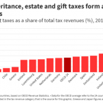 OECD sets sights on inheritance, estate taxes
