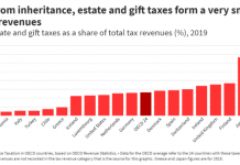 OECD sets sights on inheritance, estate taxes