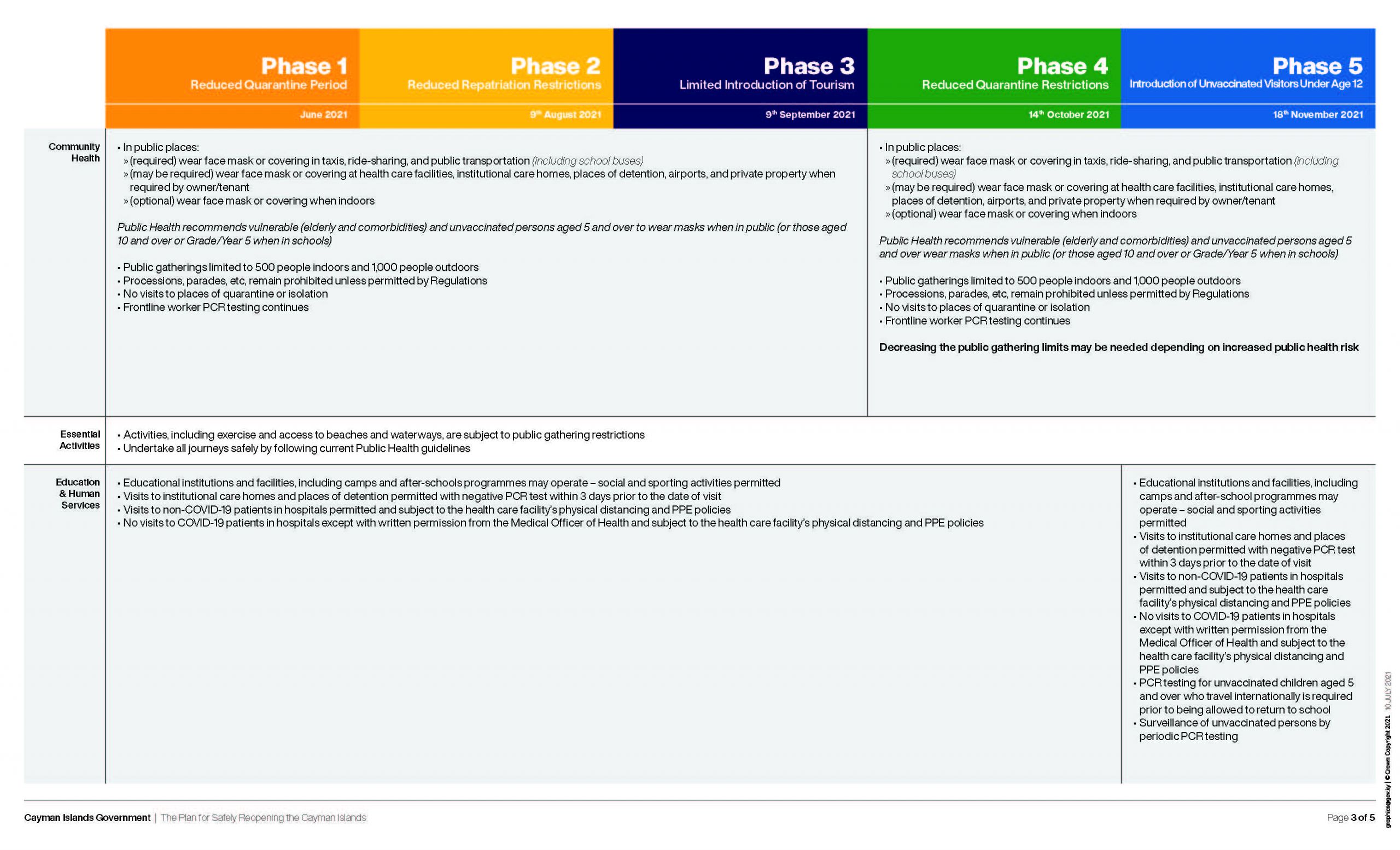 Cayman Islands government border reopening plan Cayman Compass