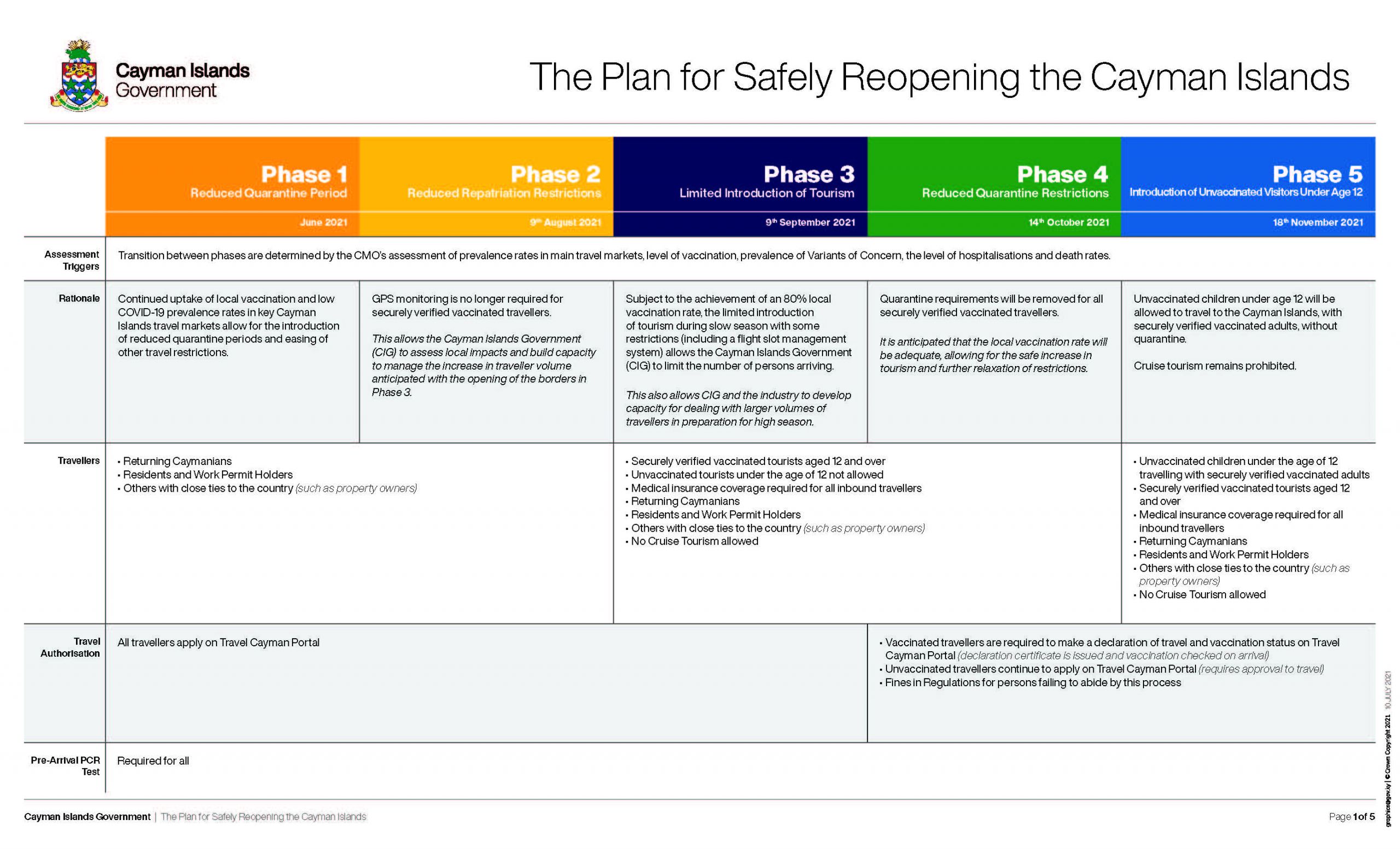 Cayman Islands government border reopening plan Cayman Compass