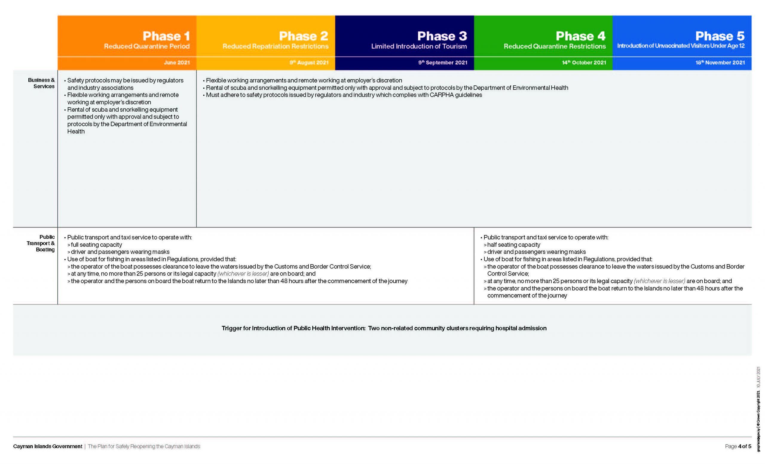 Cayman Islands government border reopening plan Cayman Compass