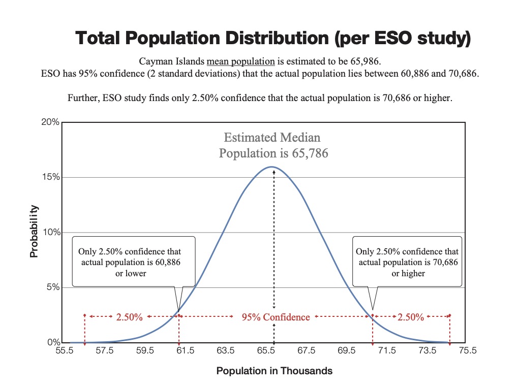 Total Population Distribution_Chart - Cayman Compass