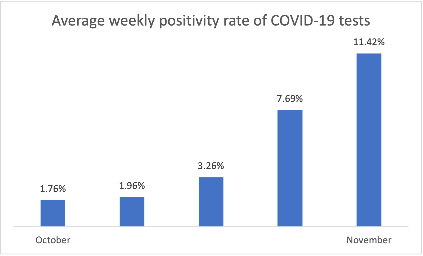 Positivity rate Cayman Compass