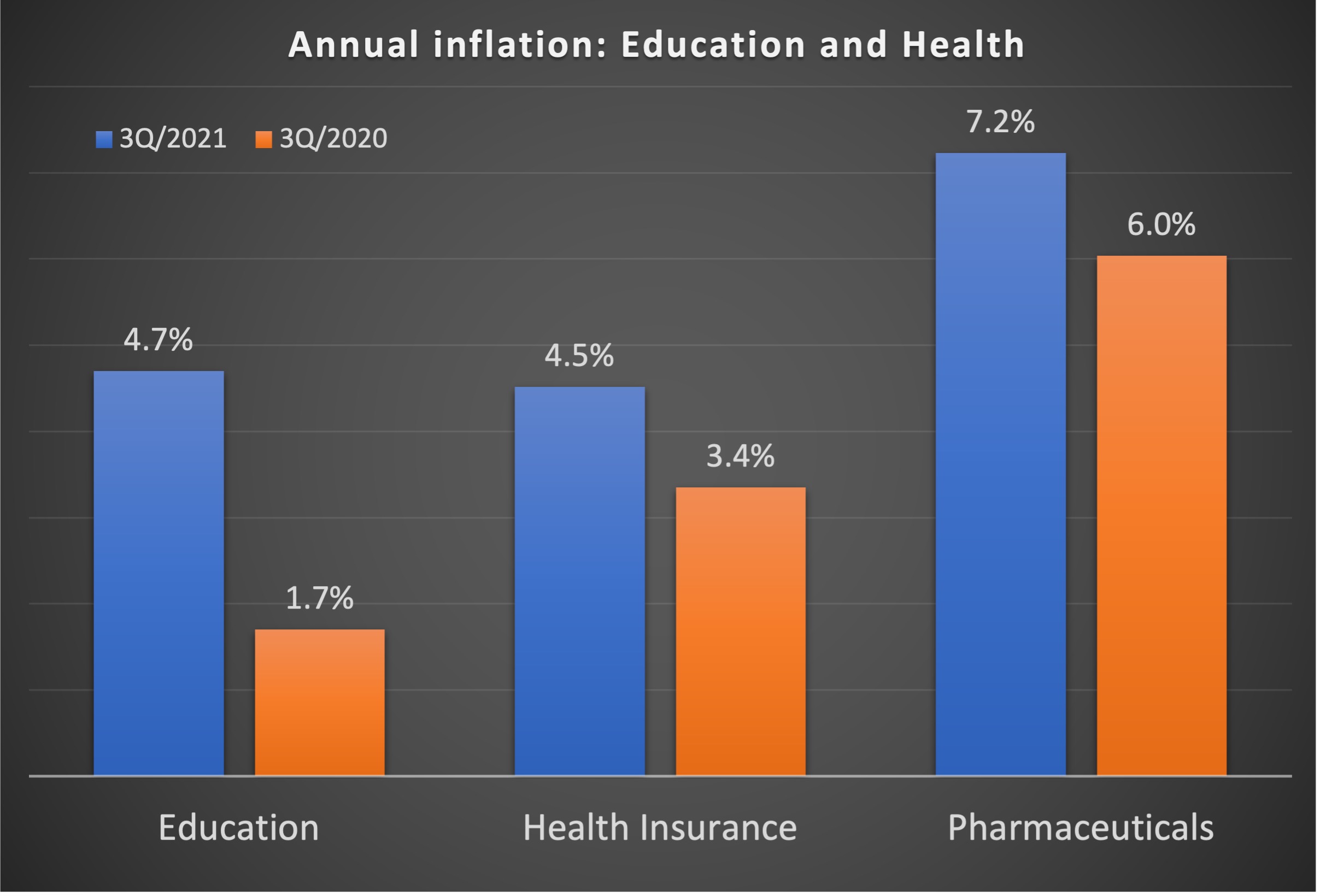 Education and Health inflation - Cayman Compass