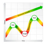 Why the economic cycle is different this time