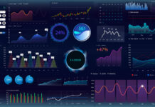 Economic indicators point to high inflation and moderating growth
