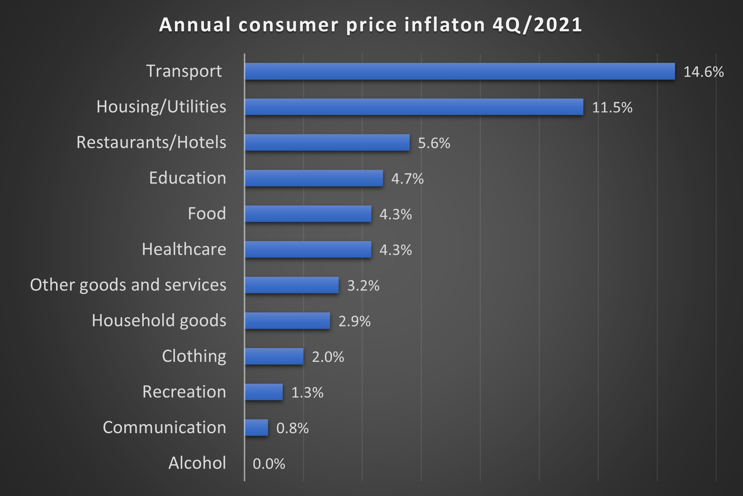 Rampant inflation of 7.6% at the end of 2021 - Cayman Compass