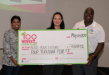 100+ Women Who Care have relaunched