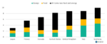 Inflation is broadening beyond food and energy