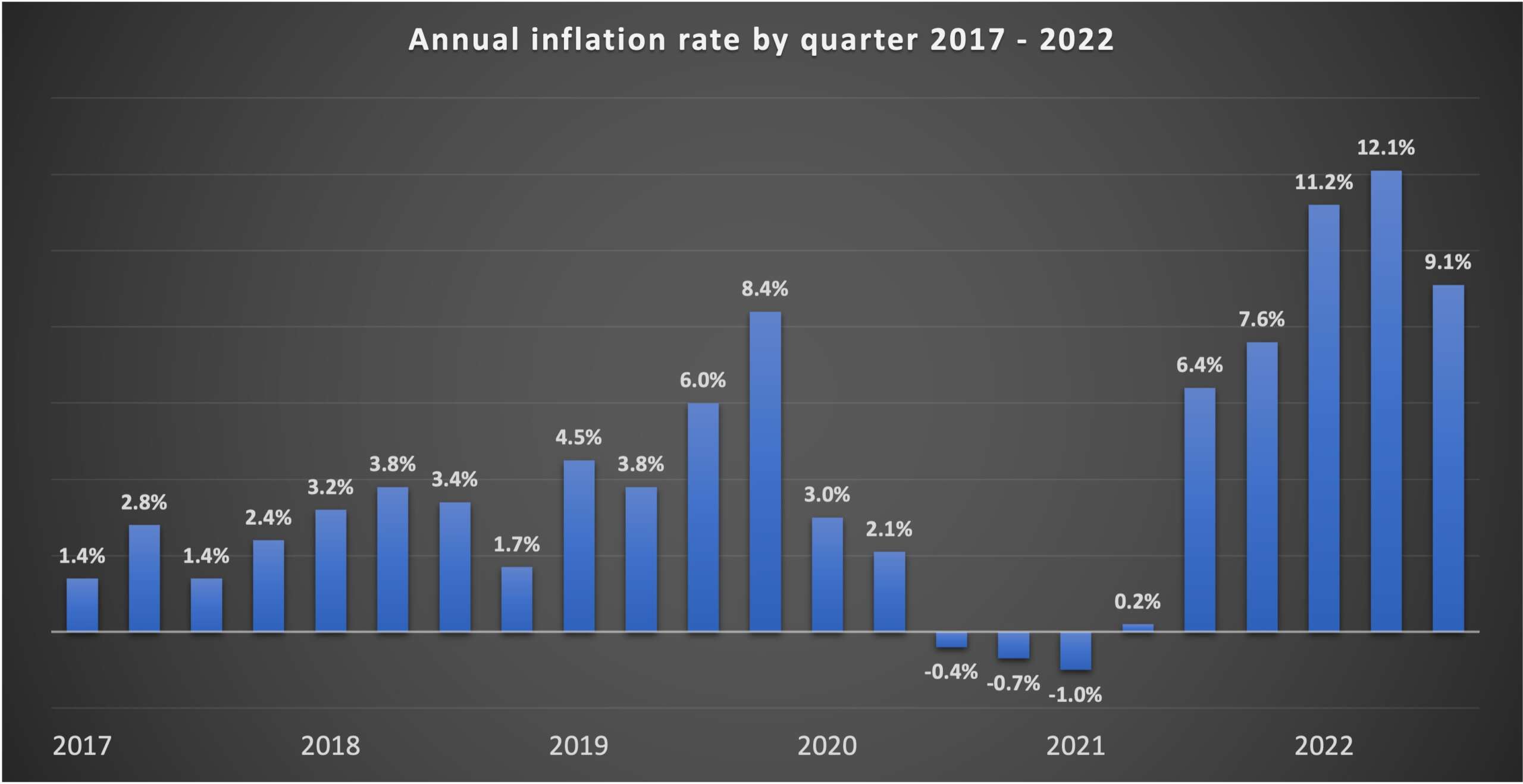 Consumer prices up 9.2% in the third quarter of 2022 - Cayman Compass
