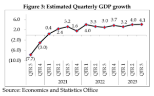 Estimated Quarterly GDP growth. Source: ESO