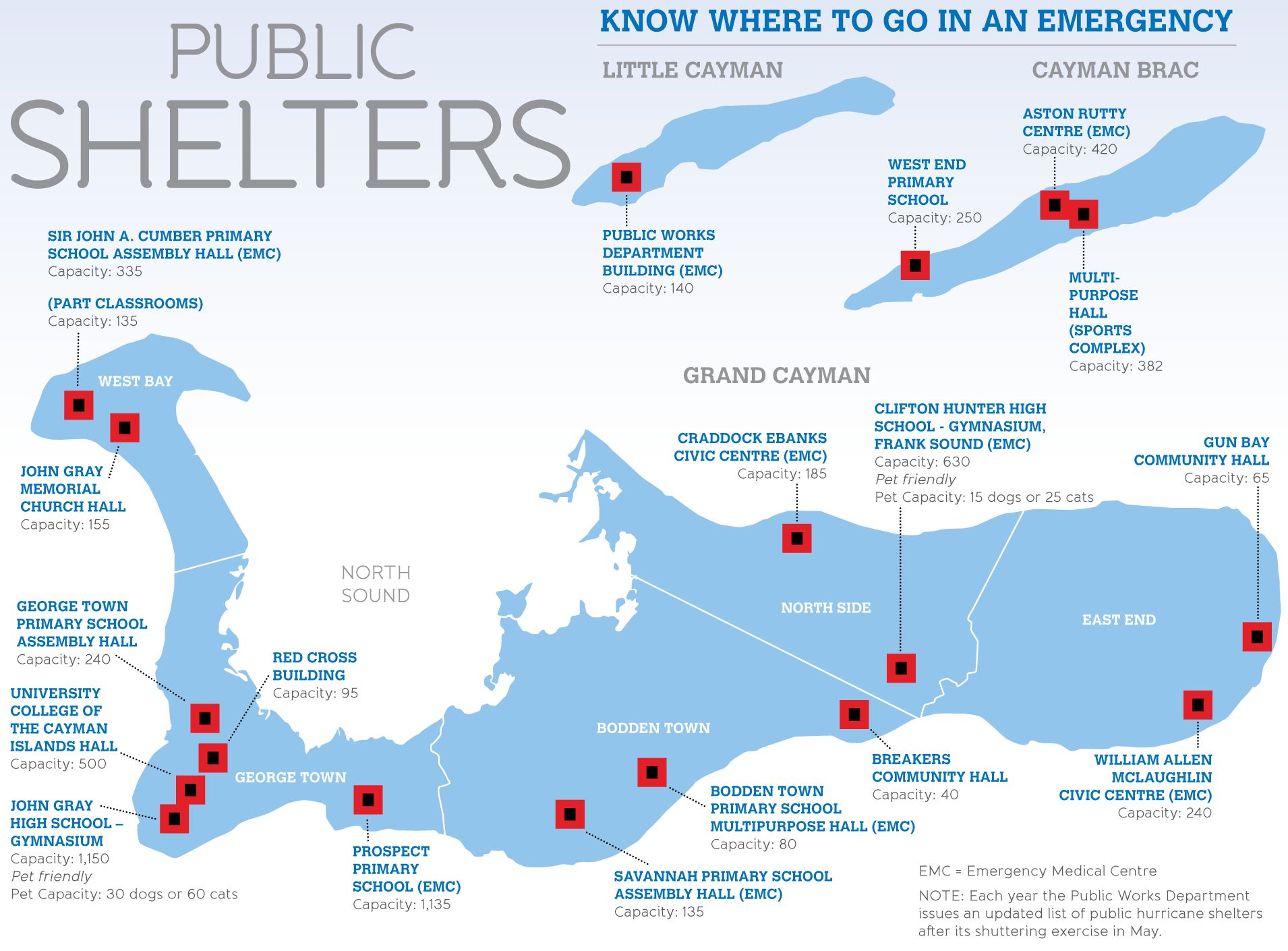 Public shelters in the Cayman Islands