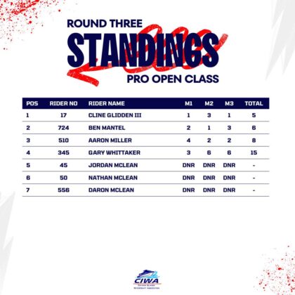 CIWA standings cayman islands