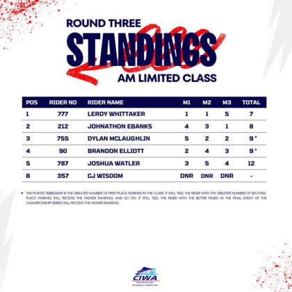 CIWA standings cayman islands