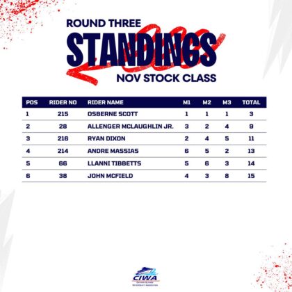 CIWA standings cayman islands