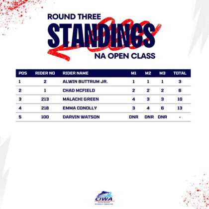 CIWA standings cayman islands