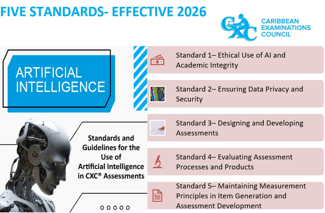 Guidelines on the use of AI in school assessments Guidelines on the use of AI in school assessments