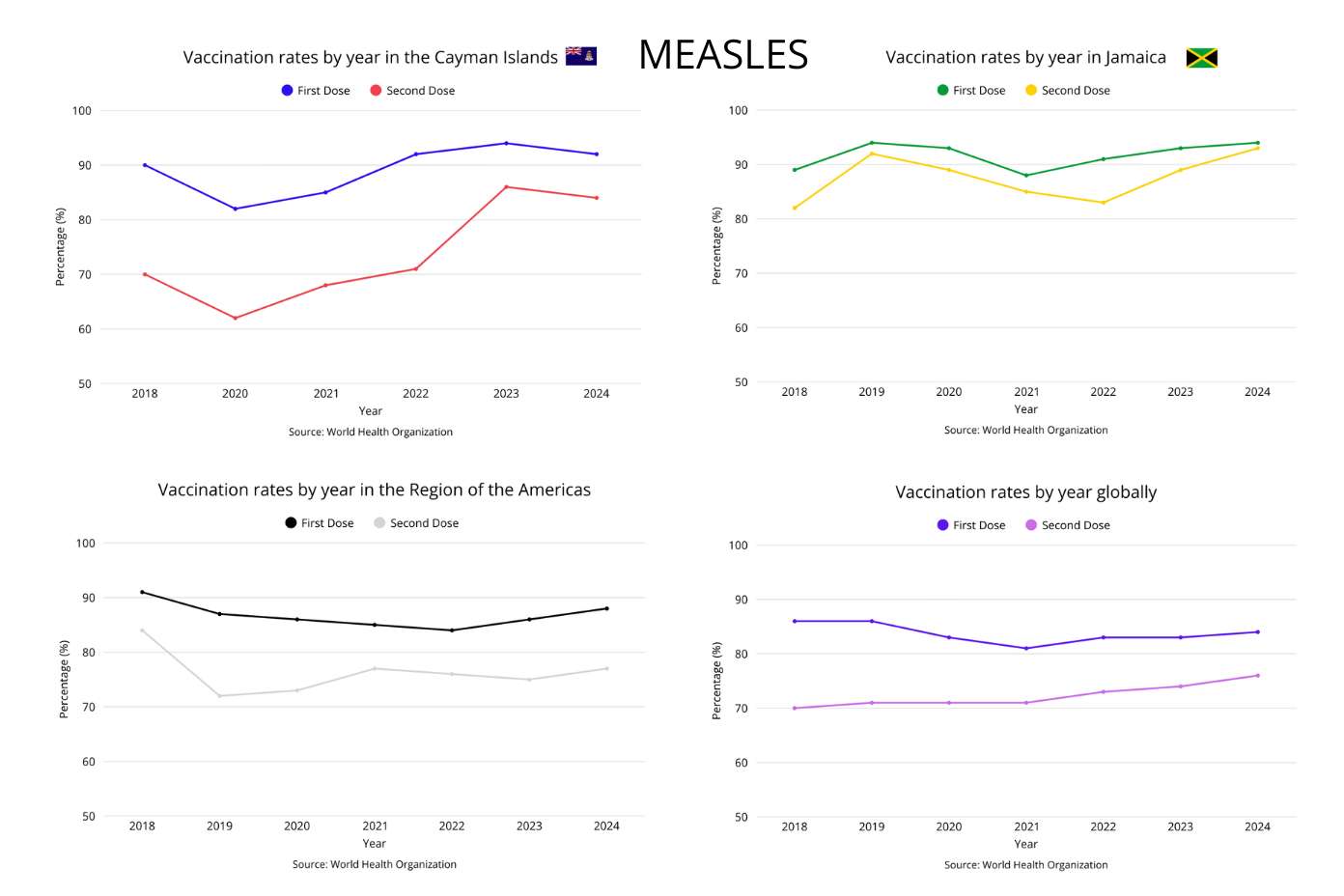 measles