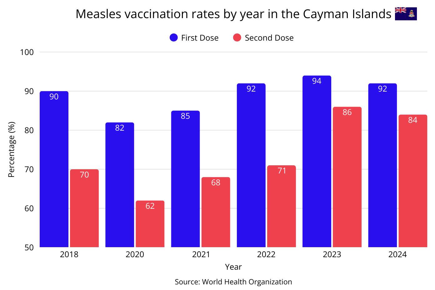 measles