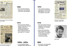 Compass through the decades