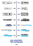 Our logo over the years