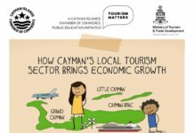 Chamber launches ‘Tourism Matters’ video series