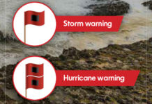 Guide to storm alerts