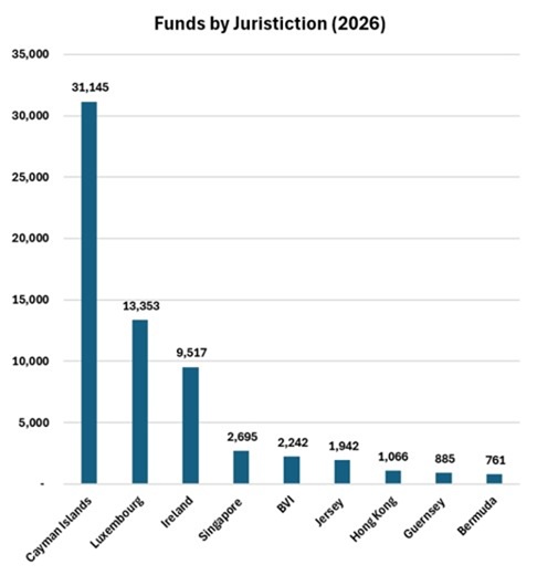 Fund graph