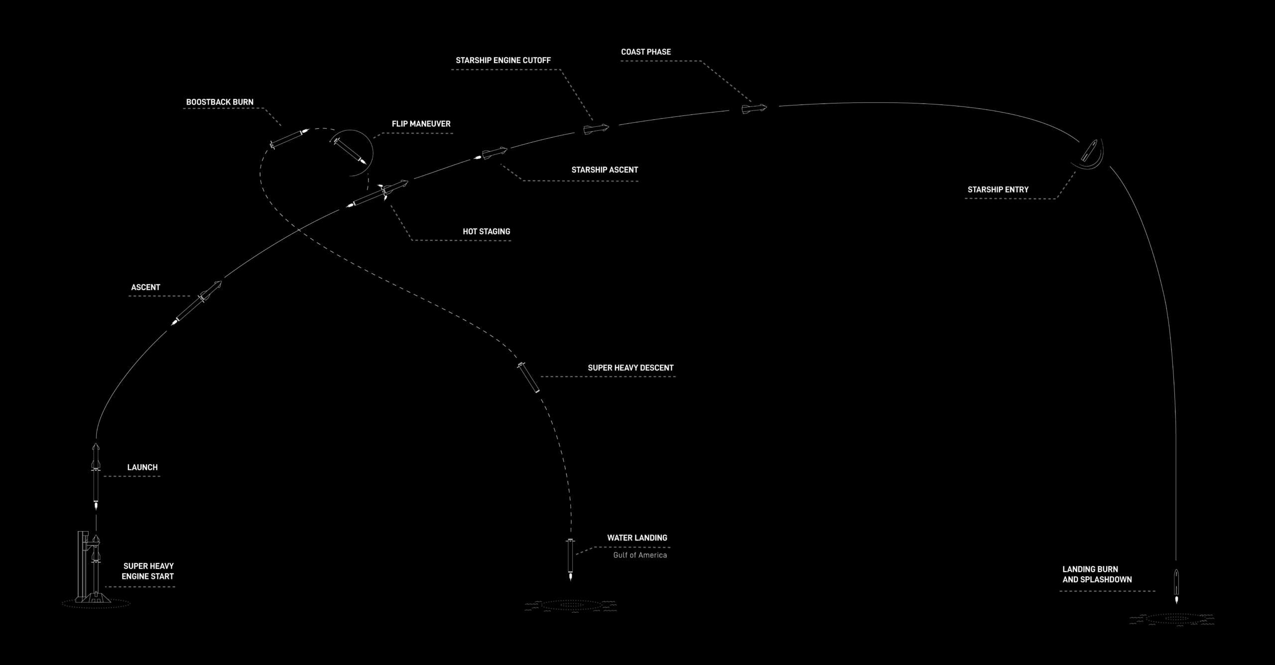 SpaceX